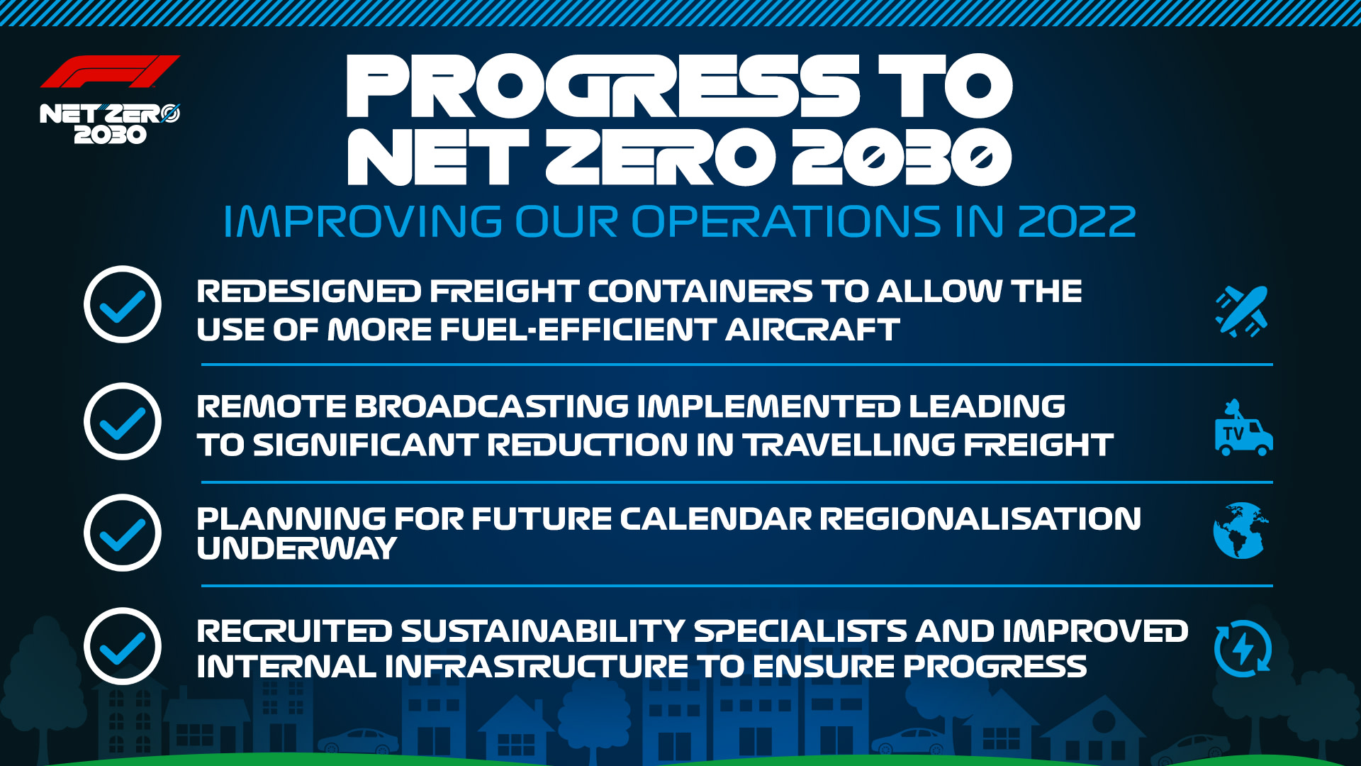 Formula 1’s commitment to sustainability marks a major Shifts the Goalposts, with new regulations focusing on green technologies and eco-friendly racing.