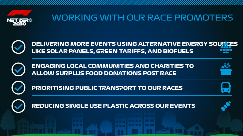 F1-Progress-to-Net-Zero-2030-16x9-NEW-2.jpg