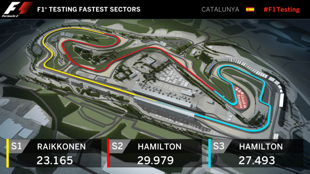 T1_D2_Fastest_Sectors.jpg