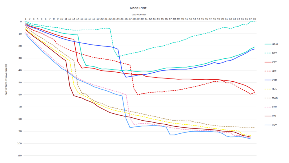 2019-01-aus-top-10-race-plot.png