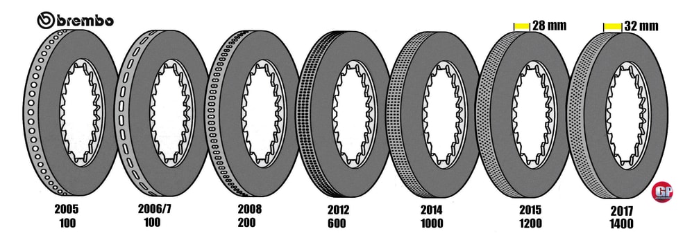 BREMBO DISCS HOLE EVOLUTION 2017 BN