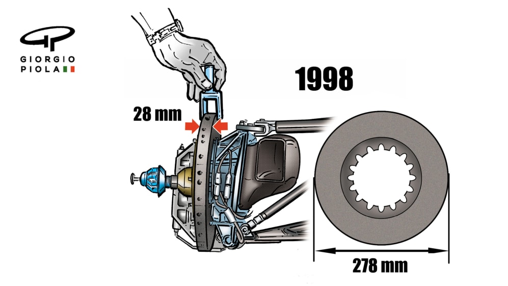 RULES 18 BRAKES DISCS