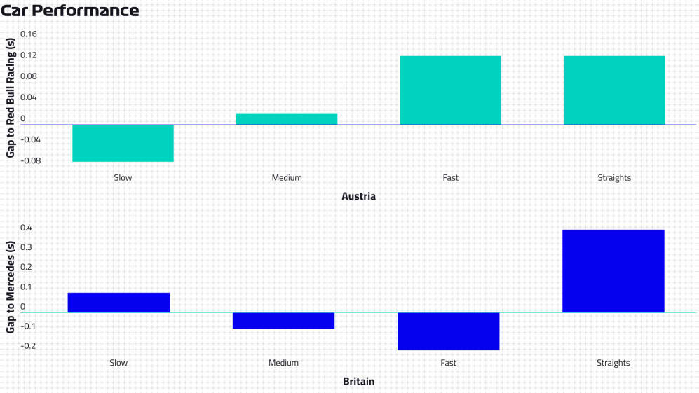 2021-aut-gbr-car-performance-q-compare-mer-rbr.jpg