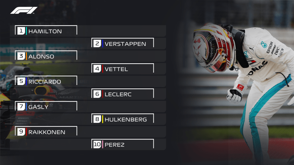 The F1 2018 World Driver's Championship standings if no points