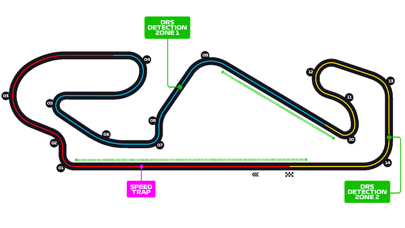 Spain_Circuit