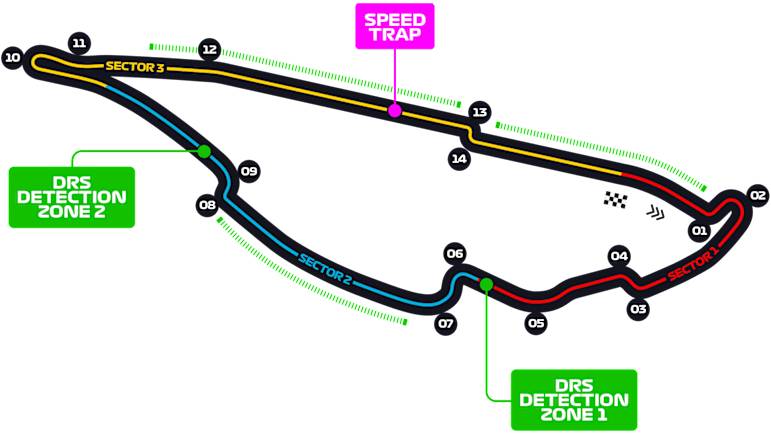 Circuit Gilles Villeneuve