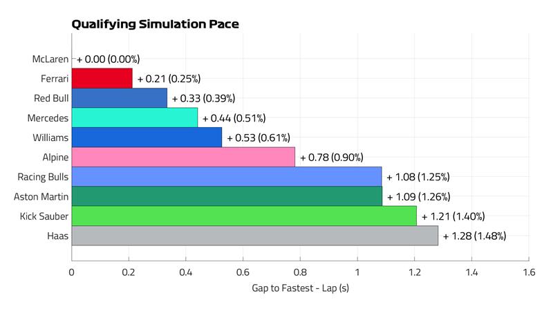 Qualifying Pace Lap 3.png