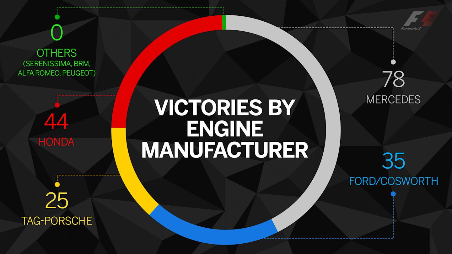 McLaren at 50 - the essential facts, stats and stand-out moments