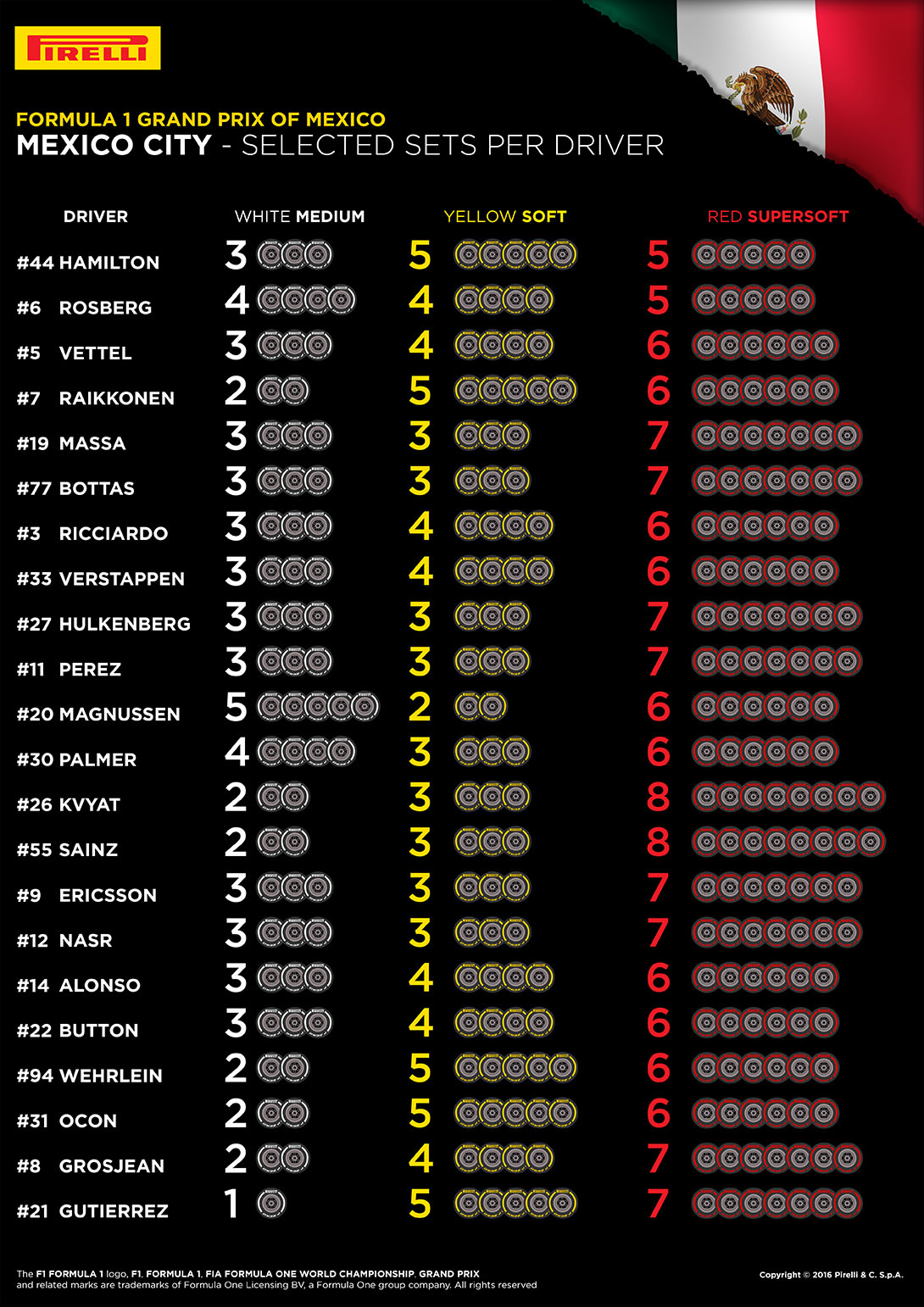 10319_Mexico-Selected-Sets-Per-Driver-EN.jpg