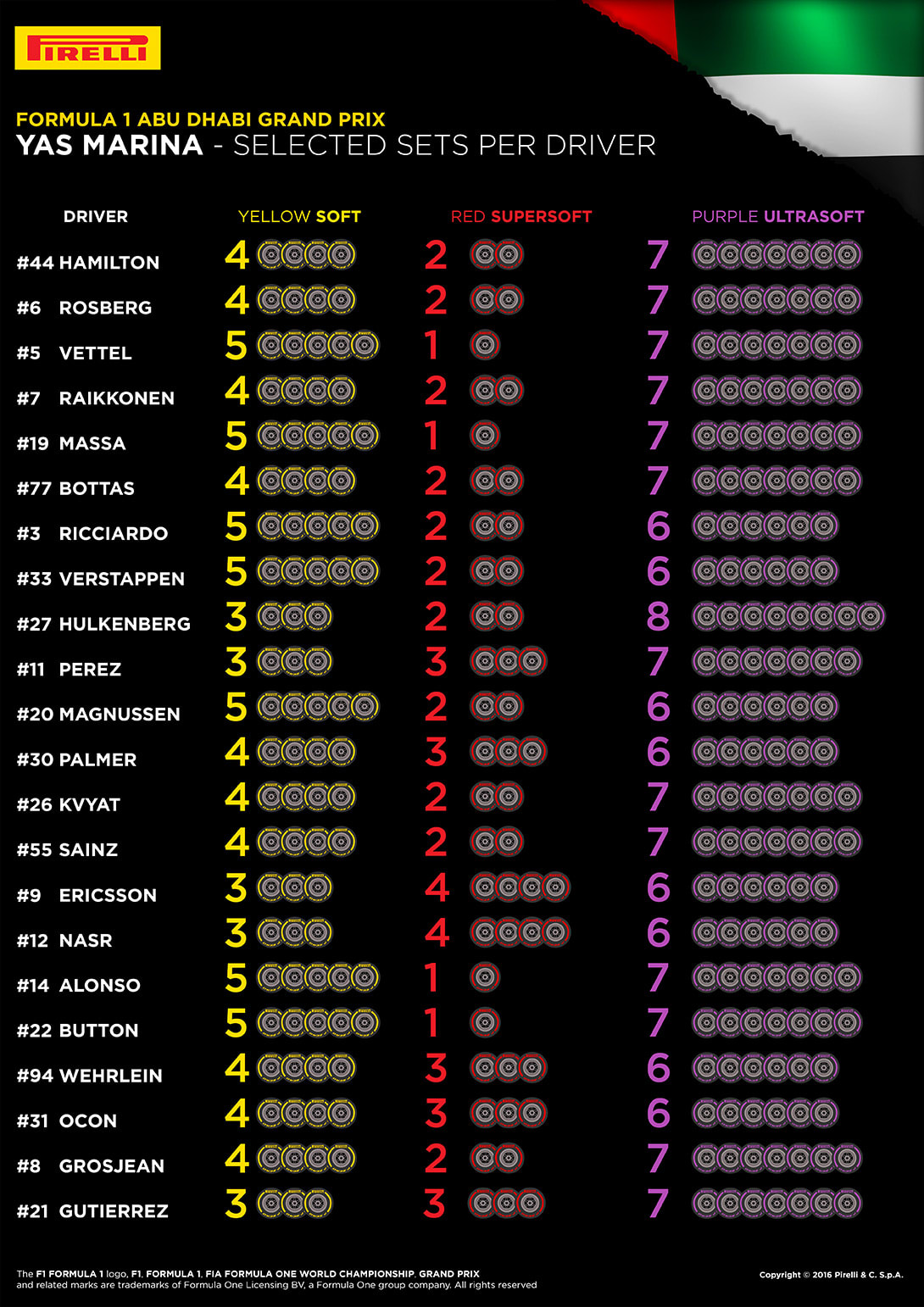 10869_AbuDhabi-Selected-Sets-Per-DriverEN.jpg