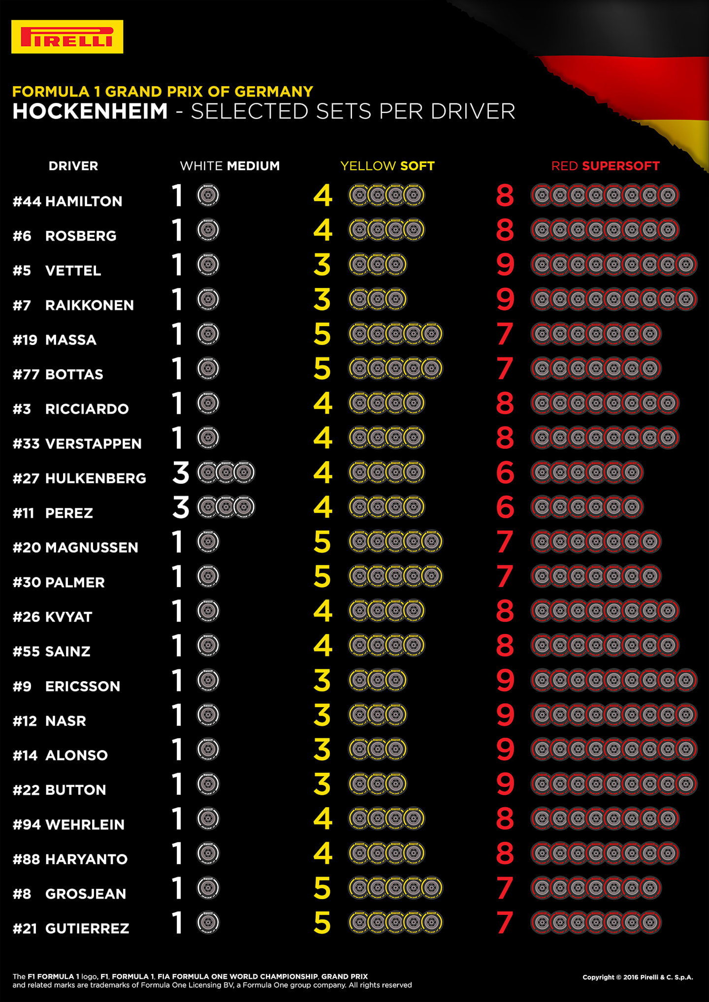 Germany-Selected-Sets-Per-Driver-EN.jpg