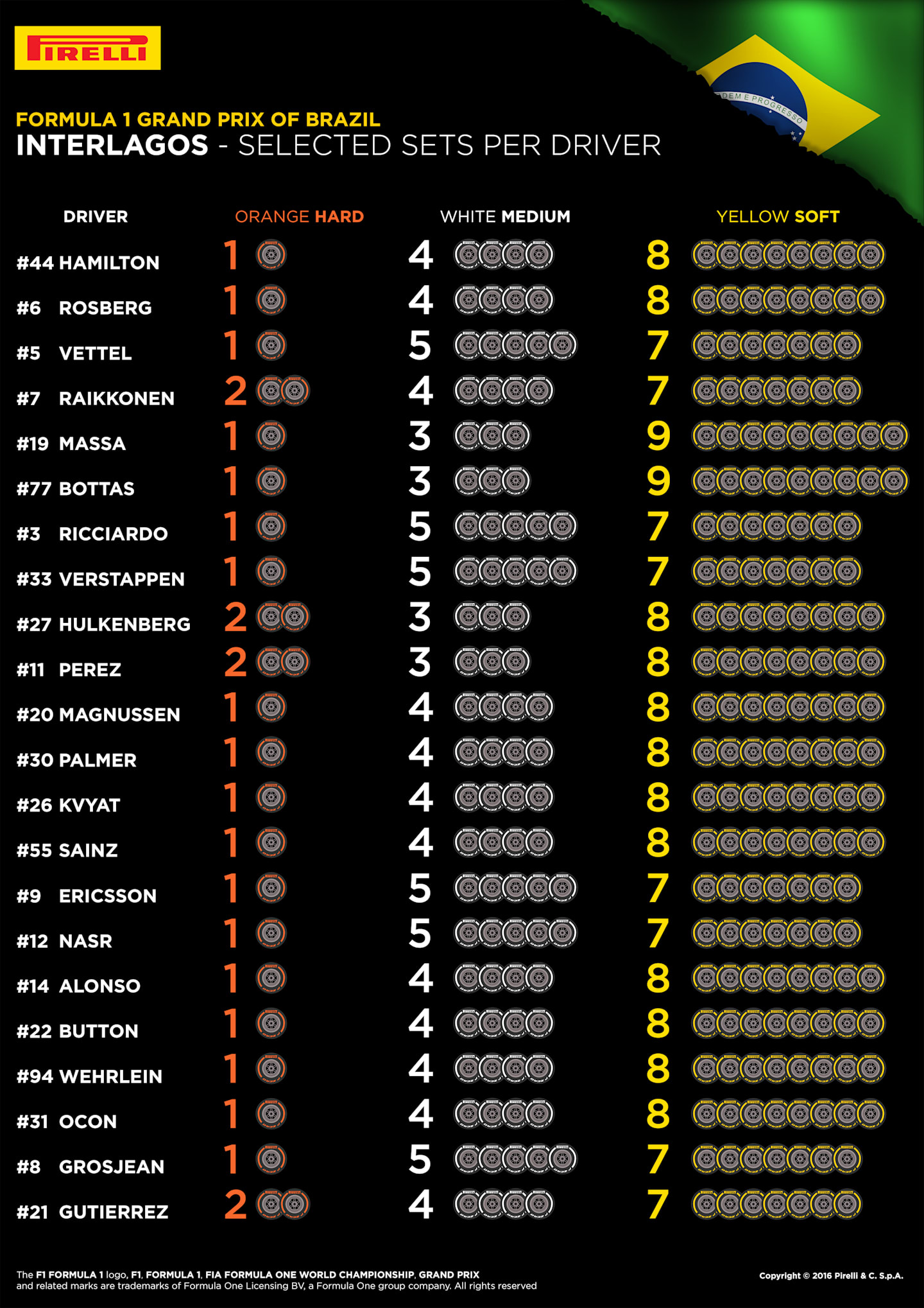 Pirelli Brazil.jpg