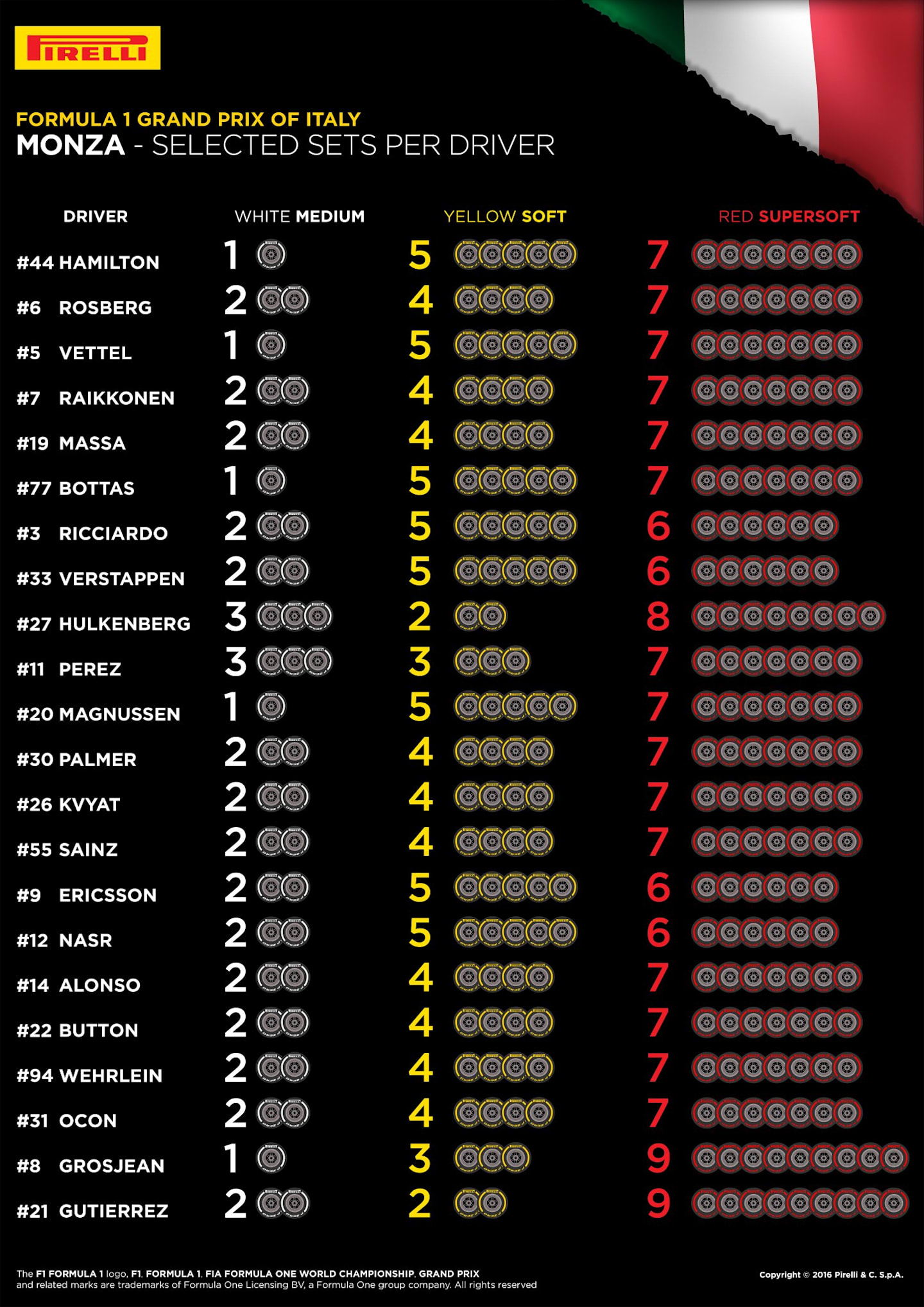 Pirelli Italy.jpg