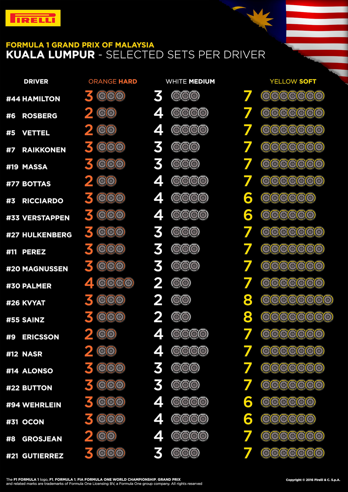 Pirelli MAL sets.jpg