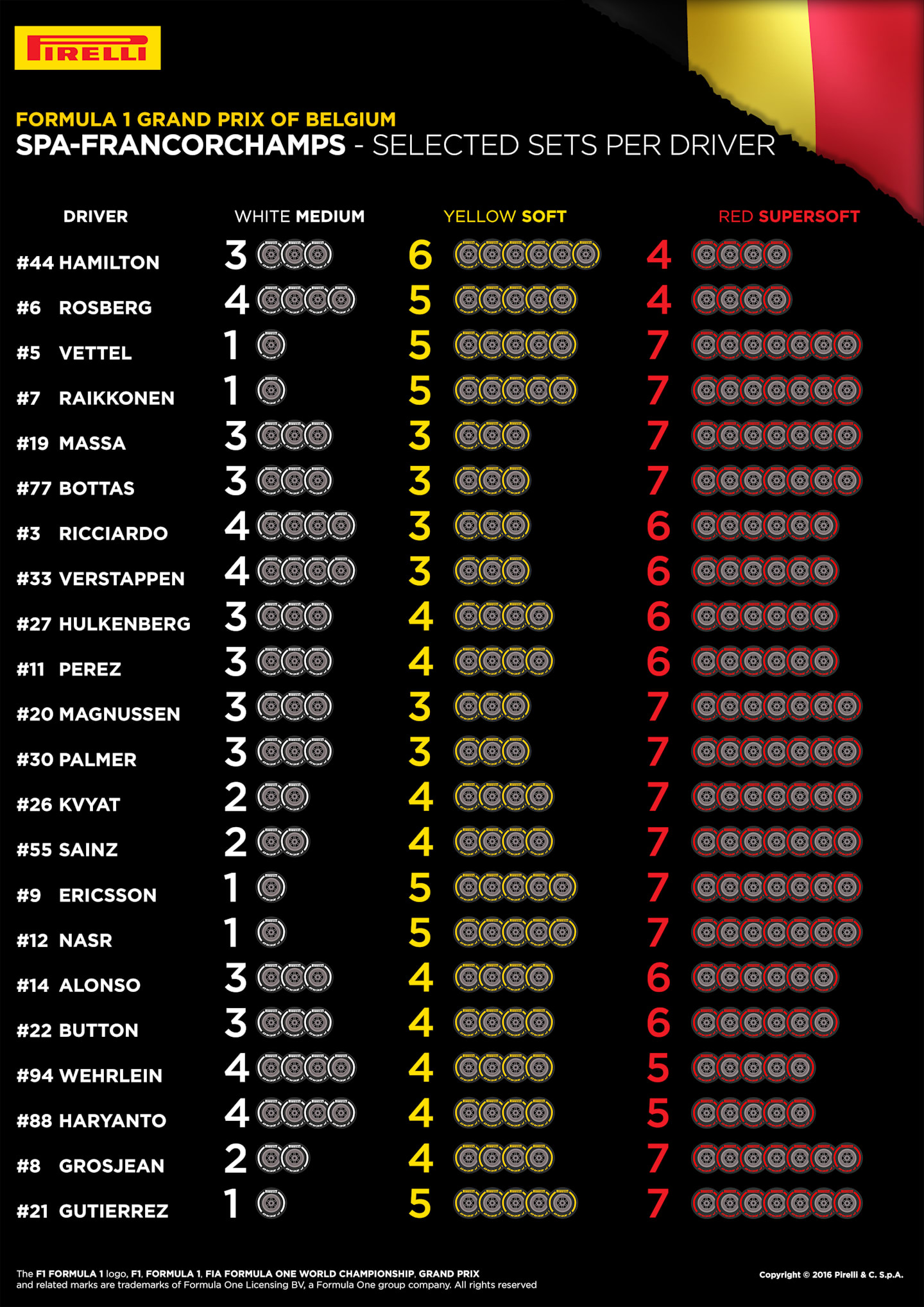 Pirelli tyres BEL.jpg