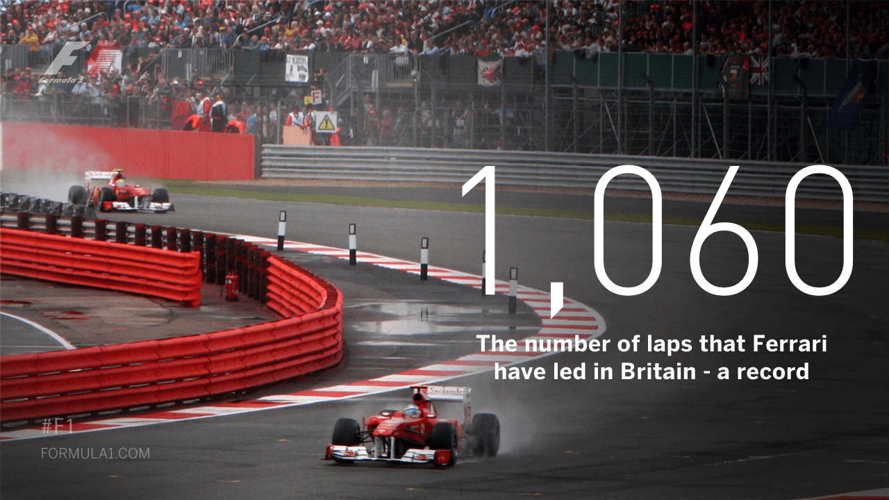ferrari GB stat.jpg