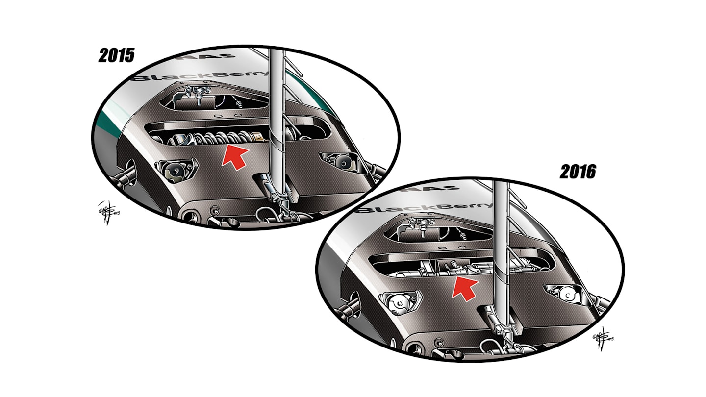 Mercedes 2015-16 front suspension comparison