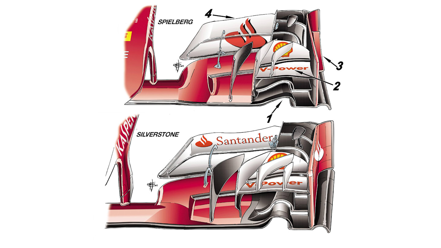 Ferrari SF15-T - new front wing