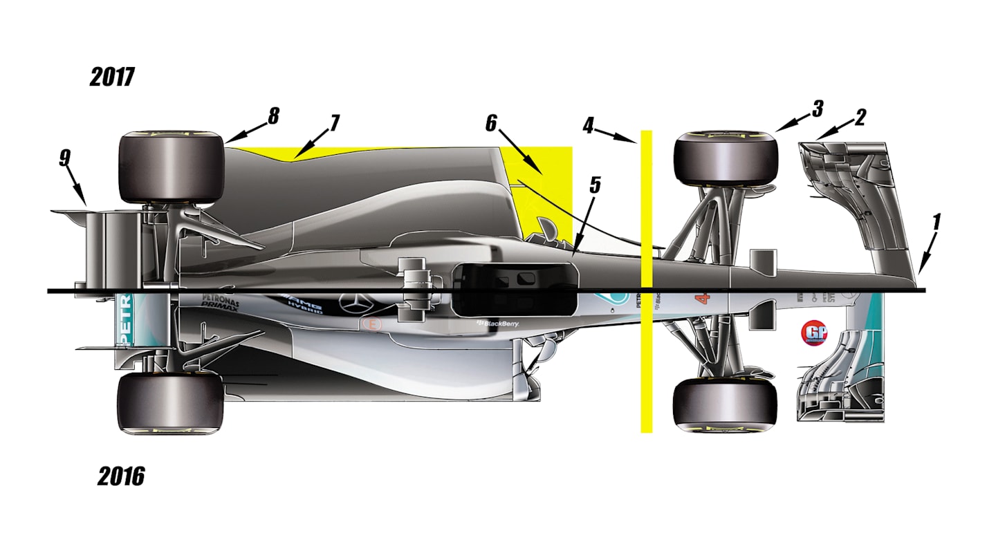 2016-17 car comparison