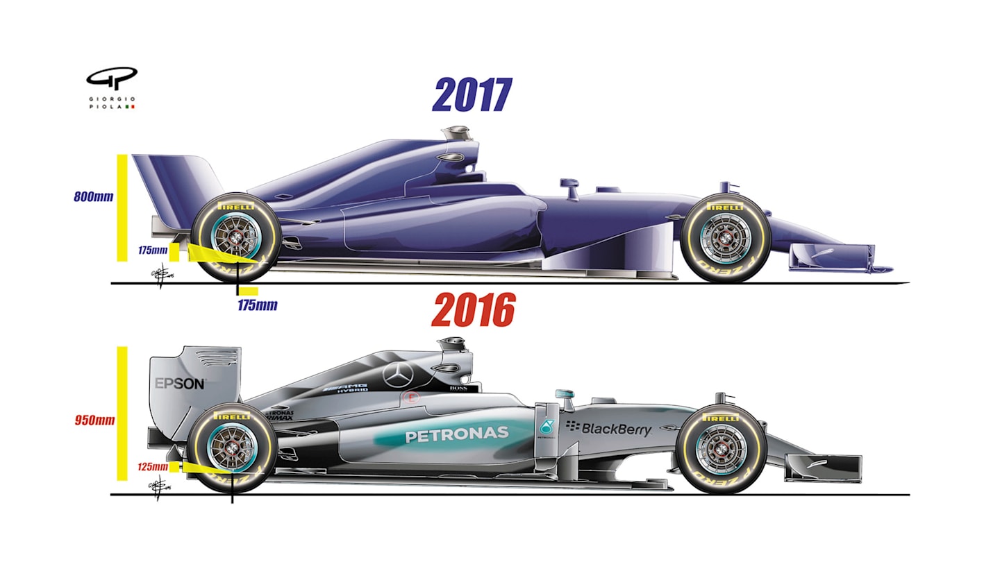 2016-2017 side-on comparison
