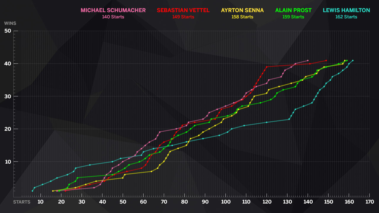 fastest-hamilton-senna.jpg