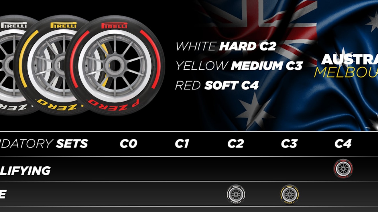 Pirelli’s tyre compound nominations for the Australian Grand Prix