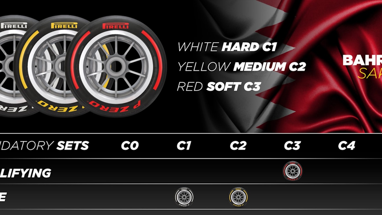 Pirelli’s tyre compound nominations for the Bahrain Grand Prix