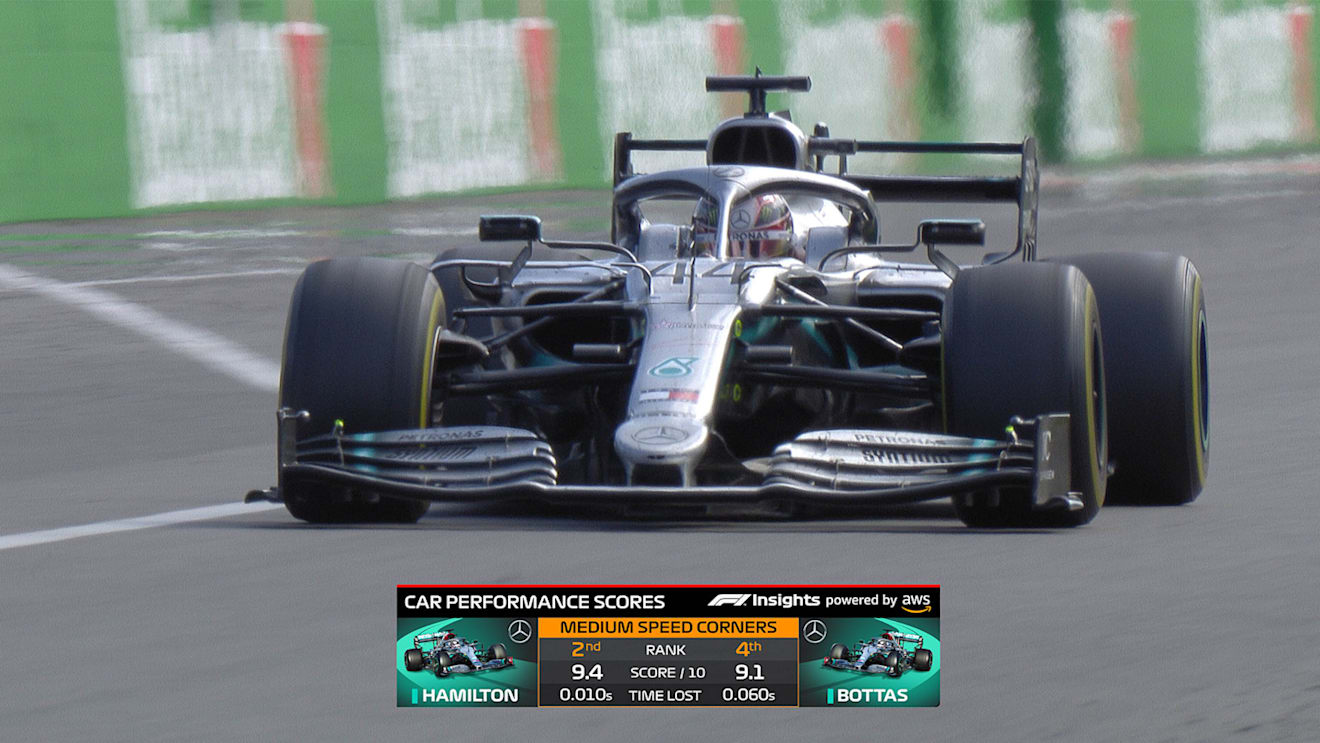 Fans will be able to compare accurate driver performance scores