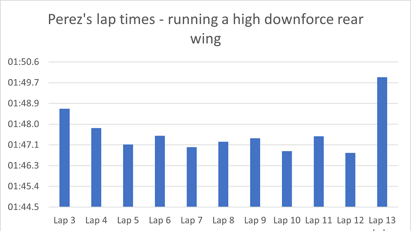 Perez's in-lap was even quicker than Verstappen's, allowing him to jump Hamilton for position