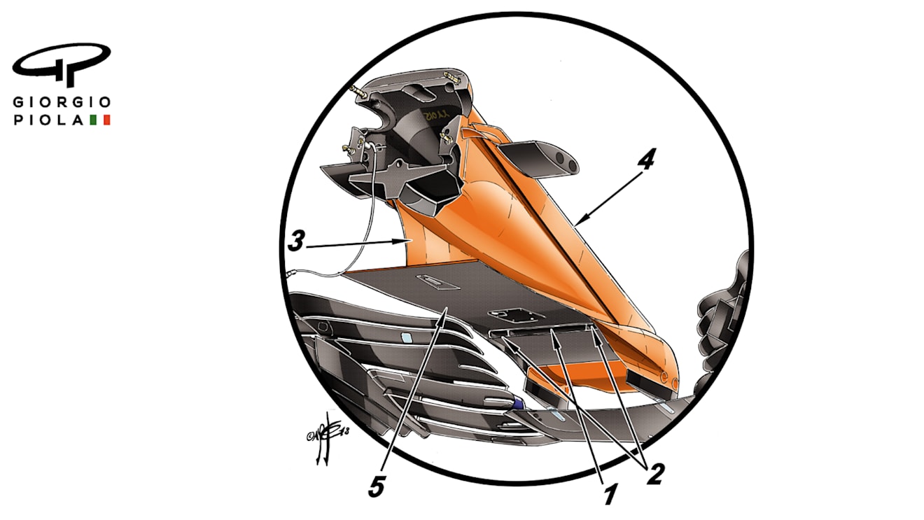 The underside of the nose is incredibly complex, with the nose nostrils feeding a slot (1,2) which in turn feeds the cape vane (3,5). The vertical slots (4) allow further airflow through. © Giorgio Piola