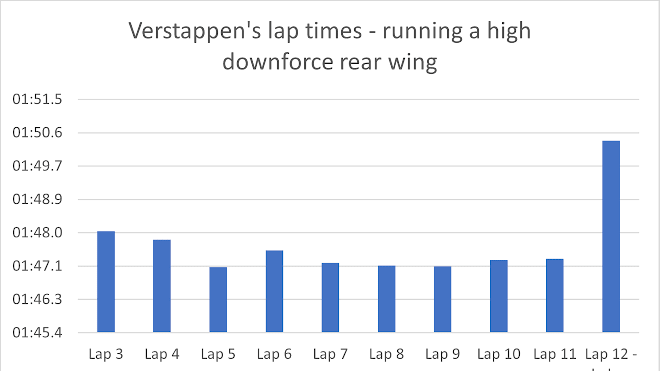 Verstappen stopped next - and his much faster in-lap revealed the tyre advantage Red Bull had