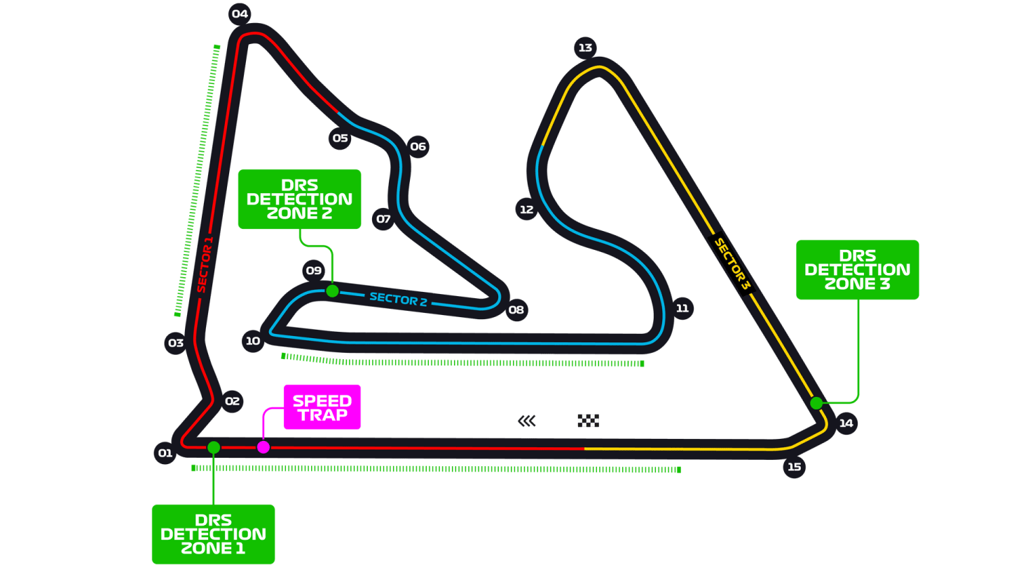 Bahrain track map