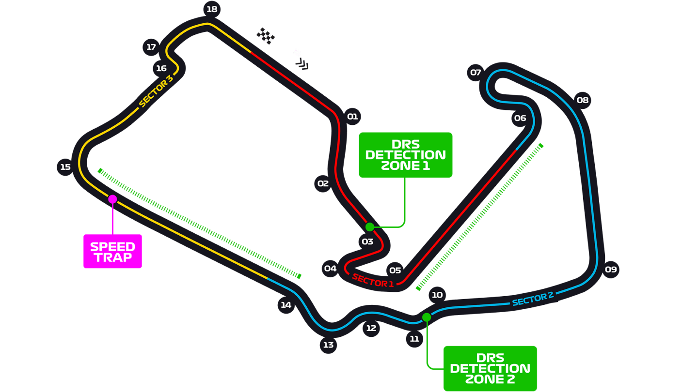 A Comprehensive List of Some Interesting Formula 1 Facts