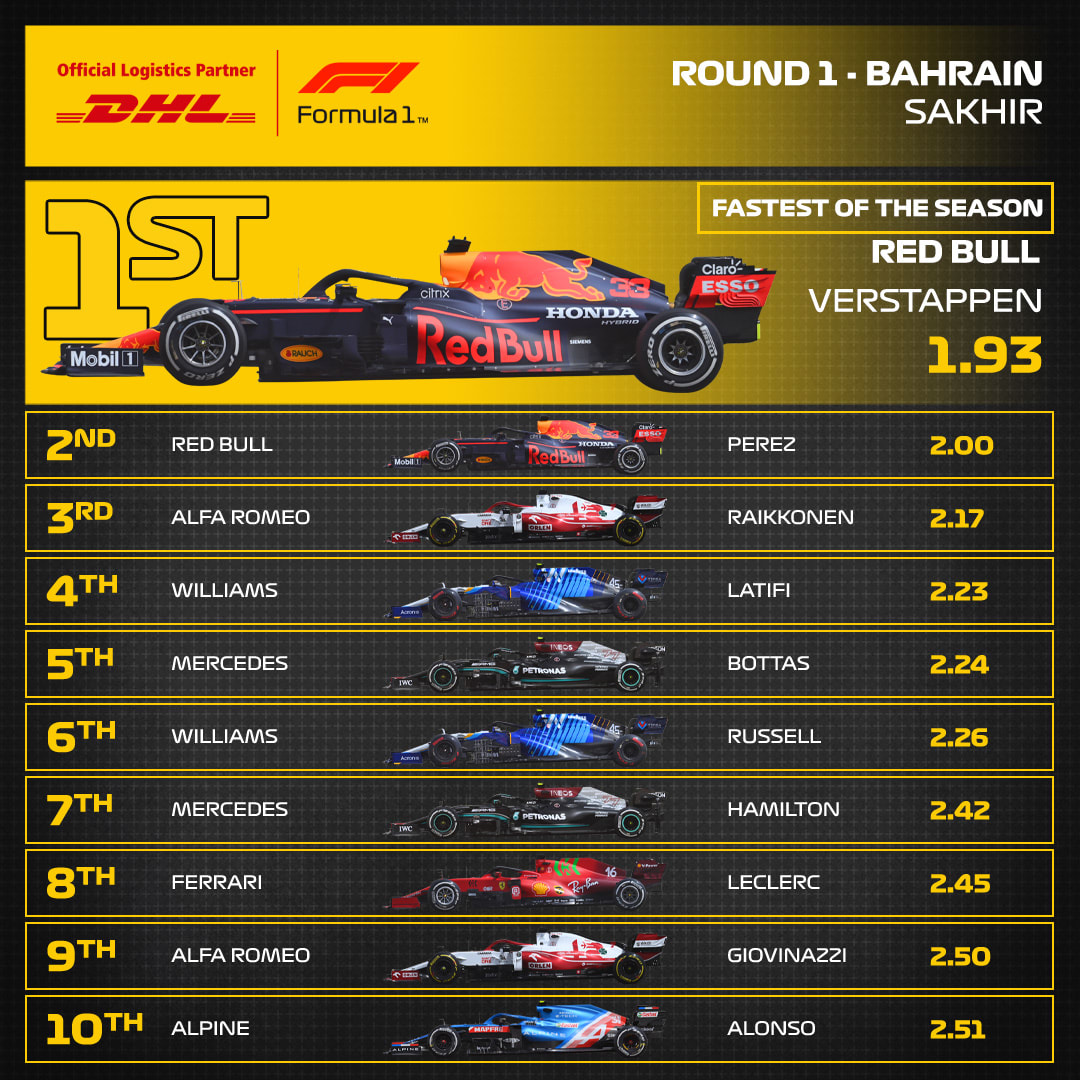 01_BAH_DHL_F1_Fastest_Pit_Stop_Award.jpg