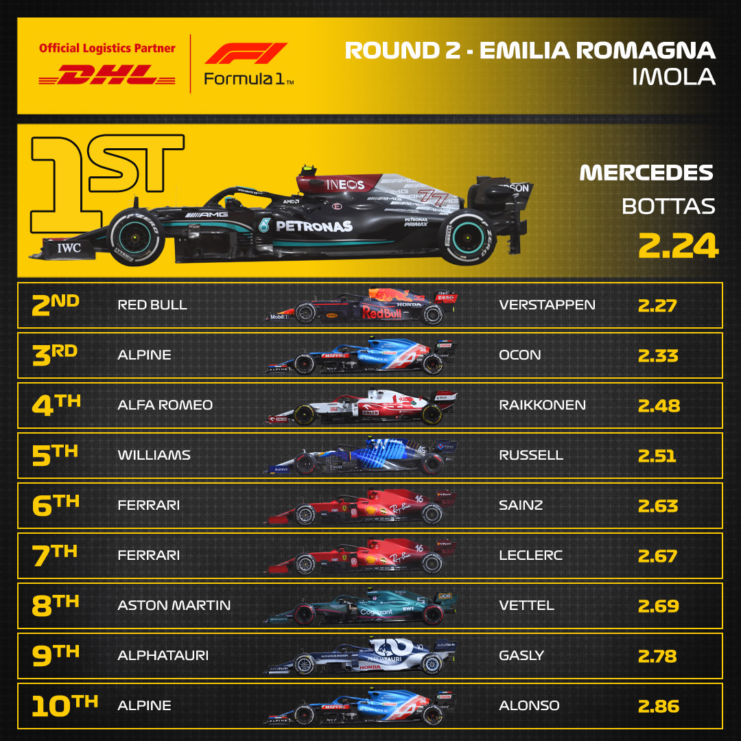 02_EMI_DHL_F1_Fastest_Pit_Stop_Award.jpg