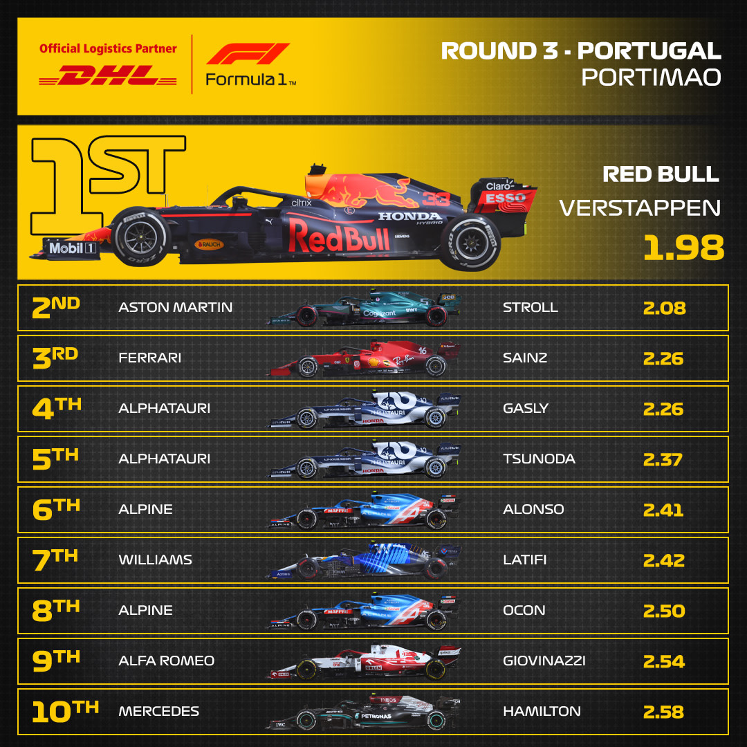 03_POR_DHL_F1_Fastest_Pit_Stop_Award.jpg