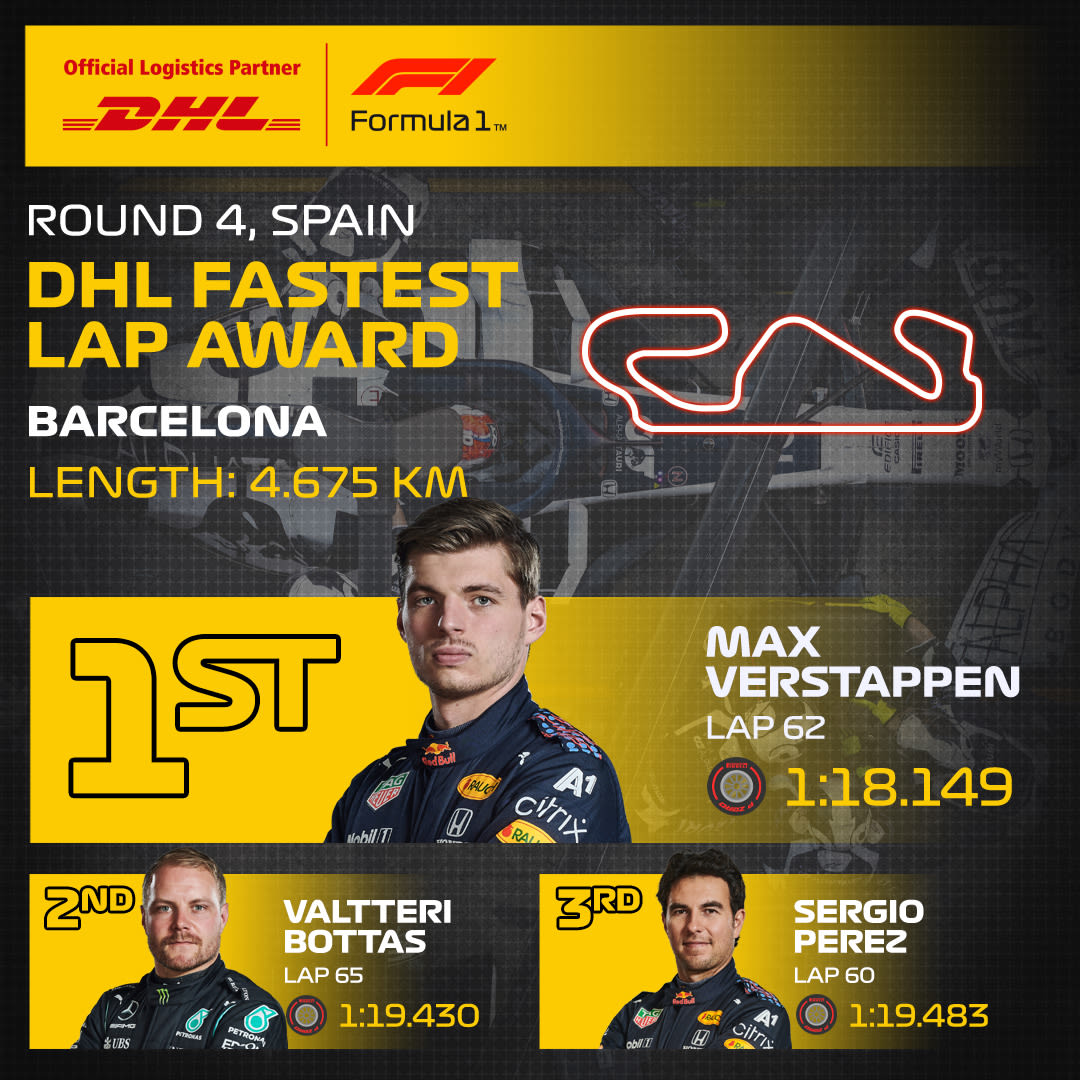 04_ESP_DHL_F1_Fastest_Lap.jpg