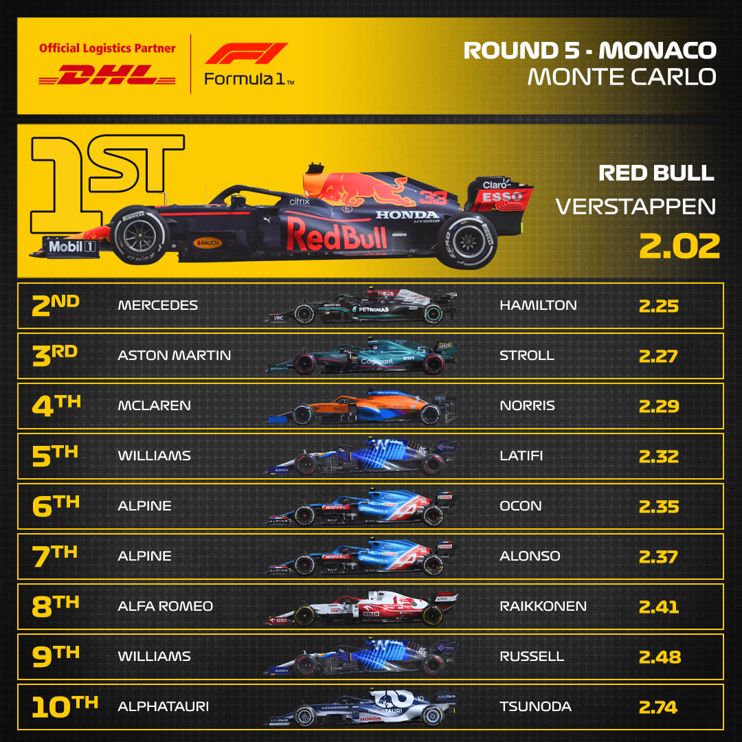 05_MCO_DHL_F1_Fastest_Pit_Stop_Award.jpg