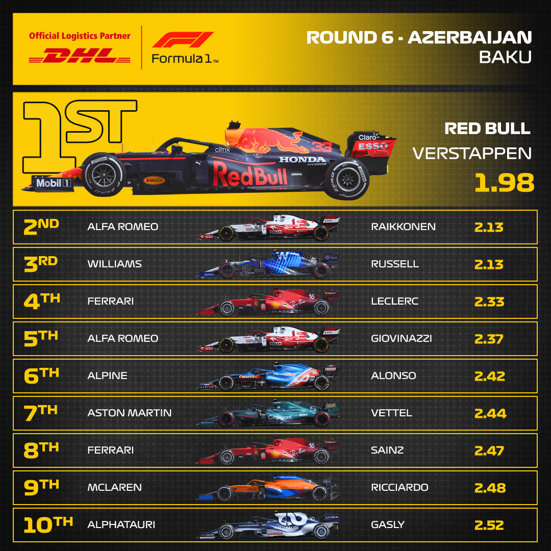 06_AZJ_DHL_F1_Fastest_Pitstop.jpg