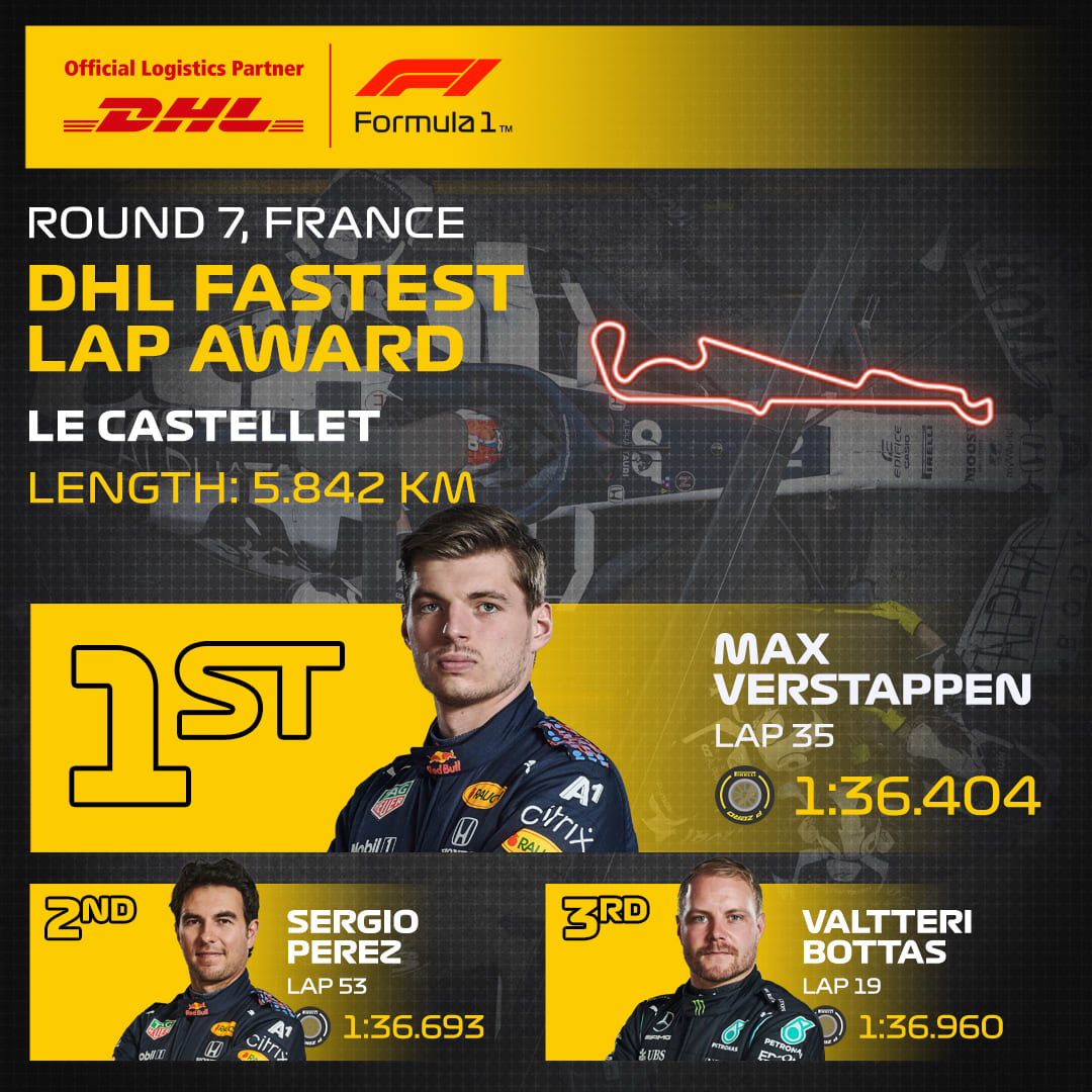 07_FRA_DHL_F1_Fastest_Lap.jpg