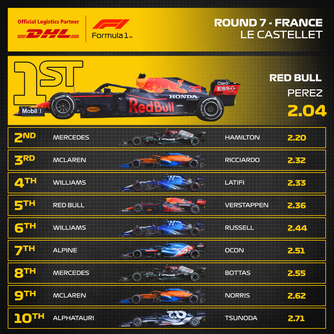 07_FRA_DHL_F1_Fastest_Pit_Stop.jpg