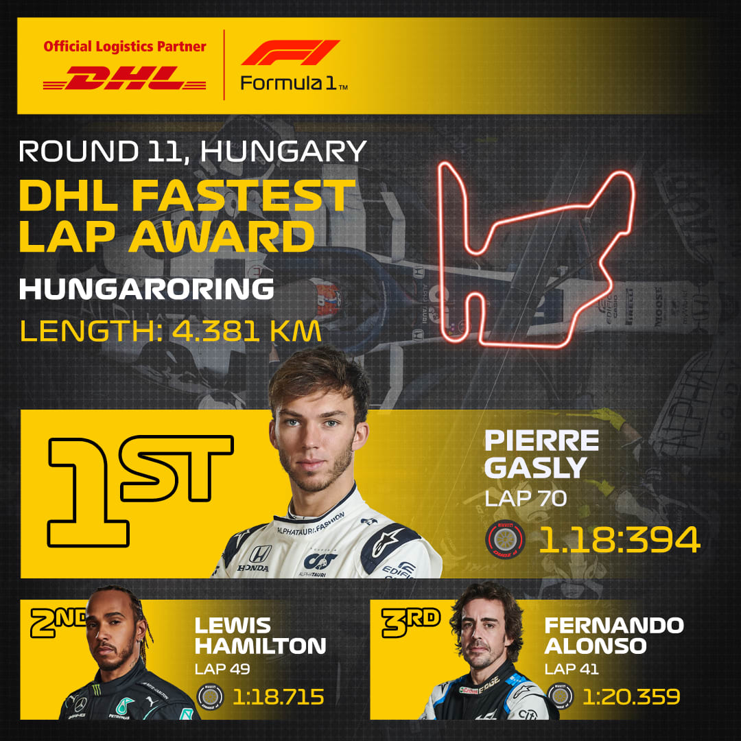11_HUN_DHL_Fastest_Lap.jpg