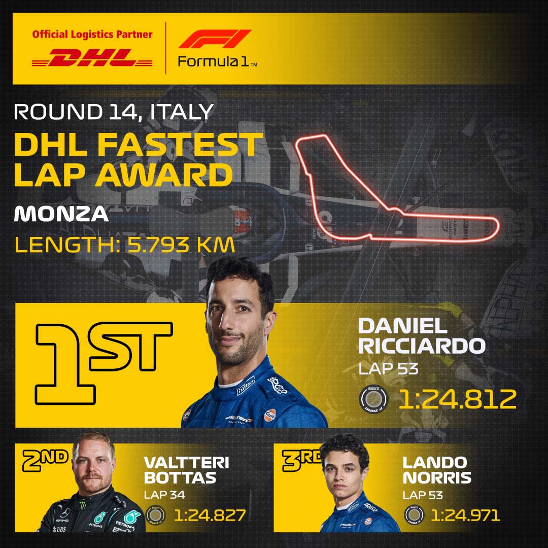 14_ITA_DHL_Fastest_Lap.jpg