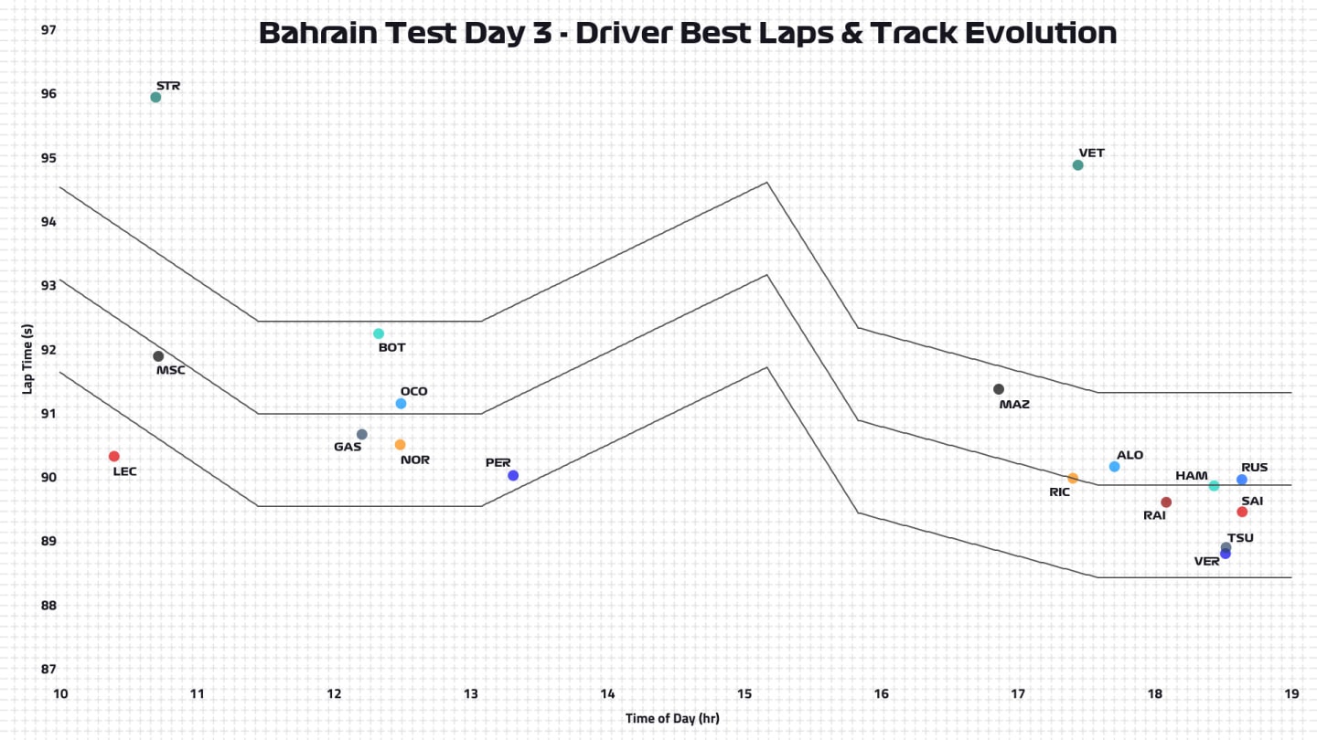 Day-3-Driver-Best-Laps.jpg