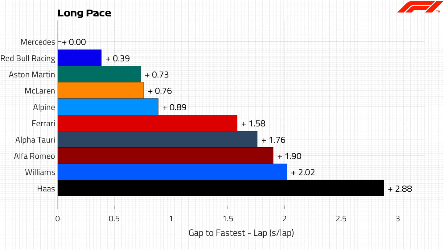 Long-Pace-Lap.jpg