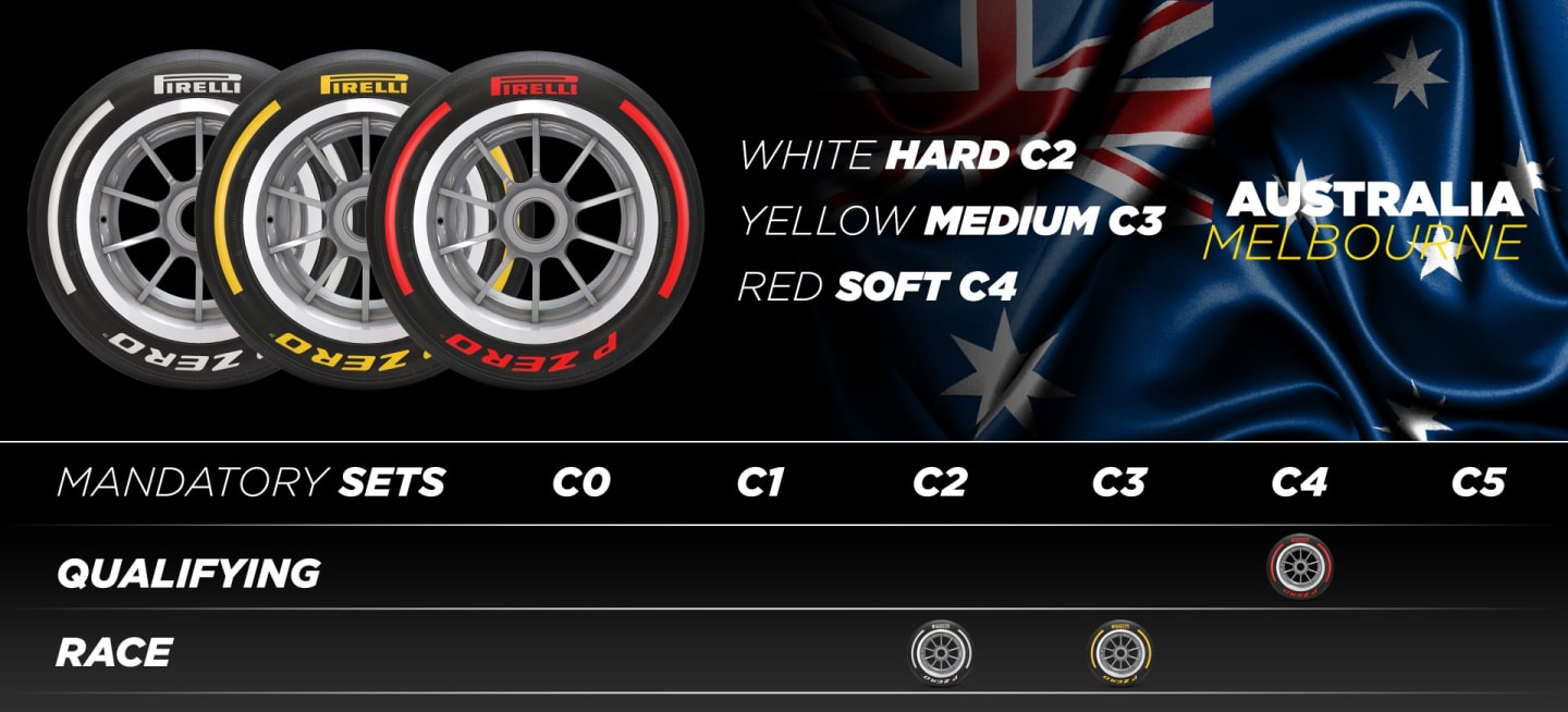 Pirelli’s tyre compound nominations for the Australian Grand Prix