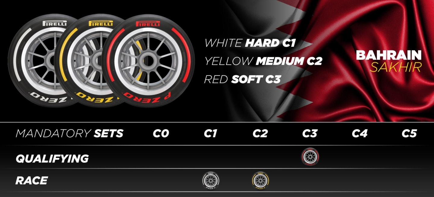 Pirelli’s tyre compound nominations for the Bahrain Grand Prix