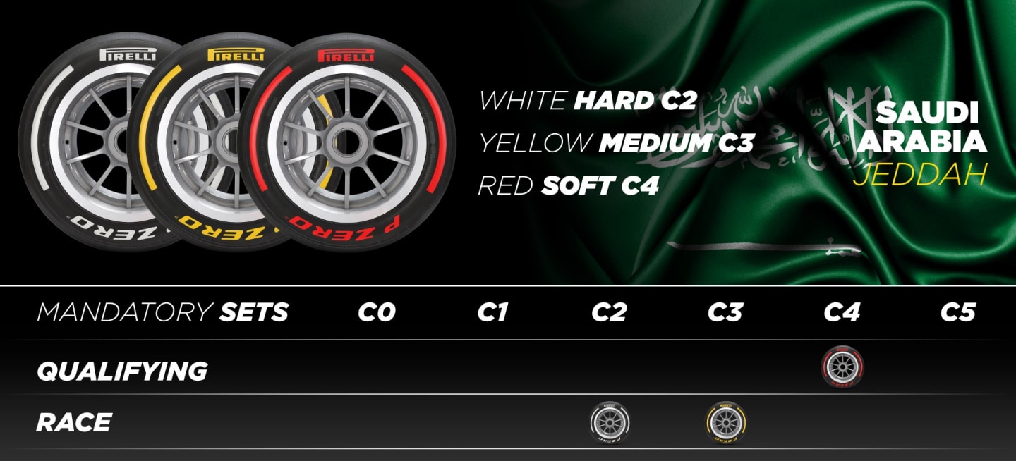 Pirelli’s tyre compound nominations for the Saudi Arabian Grand Prix