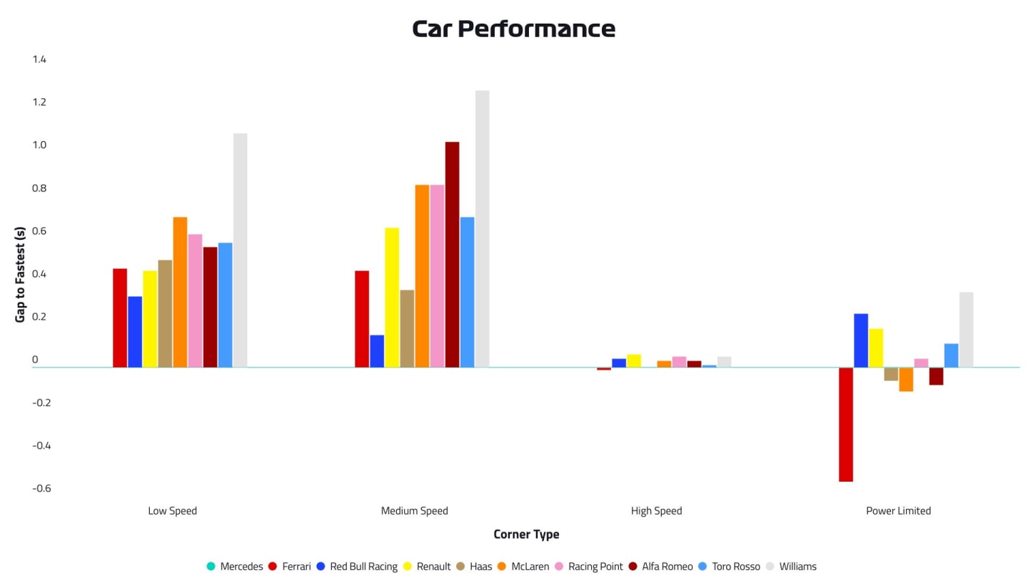 2019-05-esp-car-performance.jpg