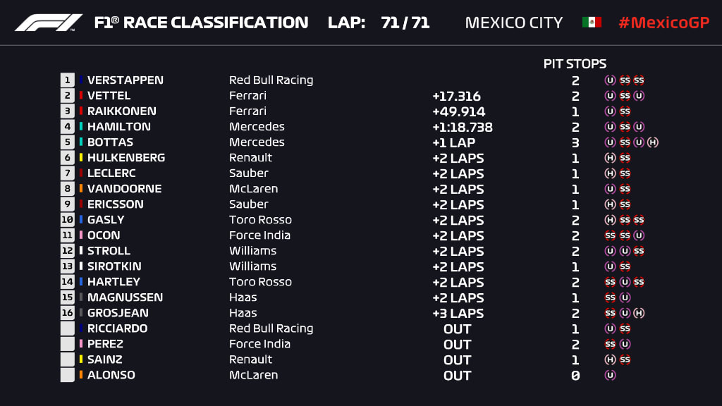 MEX RACE Lap 71